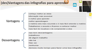 Vantagens
Desvantagens
(des)Vantagens das infografias para aprender
 