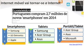 Internet móvel vai tornar-se a Internet
Smartphones
1
• Samsung
2
• LG Eletronics
3
• Apple
1 • Samsung
2 • Acer Group
3 • Asus
1 • Acer Group
2 • Asus
3 • Microsoft
Tablets Portátil/Tablet
http://goo.gl/e7YmTU
 