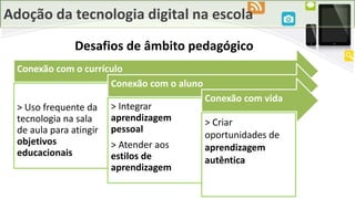 Adoção da tecnologia digital na escola
Conexão com o currículo
> Uso frequente da
tecnologia na sala
de aula para atingir
objetivos
educacionais
Conexão com o aluno
> Integrar
aprendizagem
pessoal
> Atender aos
estilos de
aprendizagem
Conexão com vida
> Criar
oportunidades de
aprendizagem
autêntica
Desafios de âmbito pedagógico
 