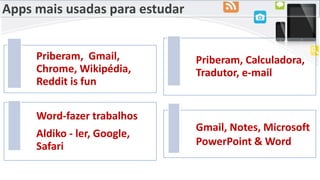 Apps mais usadas para estudar
Priberam, Gmail,
Chrome, Wikipédia,
Reddit is fun
Priberam, Calculadora,
Tradutor, e-mail
Word-fazer trabalhos
Aldiko - ler, Google,
Safari
Gmail, Notes, Microsoft
PowerPoint & Word
 