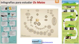 Infografias para estudar Os Maias
http://www.easel.ly
 