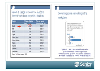 Apenas 1 em cada 5 empresas tem
      procedimentos formais para os
colaboradores quanto ao uso do facebook,
 twitter, facebook e outras midias sociais
 