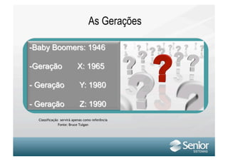 As Gerações




Classificação servirá apenas como referência
             Fonte: Bruce Tulgan
 