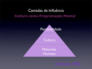 Camadas de Inﬂuência
Cultura como Programação Mental


             Personalidade

               Cultura

              Natureza
              Humana

                      (Hofstede, 1983)
 