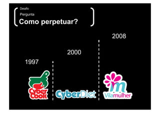 Desafio
Pergunta

Como perpetuar?

                   2008

            2000
   1997
 