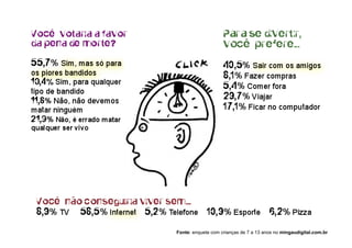 Fonte: enquete com crianças de 7 a 13 anos no mingaudigital.com.br
 