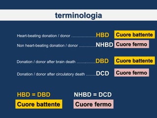 La donazione di organi a cuore fermo | PPTX