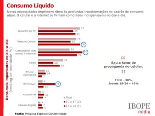 Consumo Líquido
                    Novas necessidades imprimem ritmo às profundas transformações no padrão de consumo
                    atual. O celular e a internet se firmam como itens indispensáveis no dia-a-dia.
Itens mais importantes no dia-a-dia
                                  (ranking de prioridade %)




                                                                                  Sou a favor de
                                                                              propaganda no celular.



                                                                                    Total - 30%
                                                                                Jovens 18-24 – 45%




Geração Y (20 a 29 anos) Geração Z (12 a 19 anos)
Target Group Index BrY11w1+w2 Conectividade
        Fonte: Pesquisa Especial (Ago09-Jul10)
 