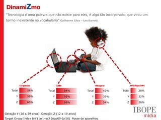 DinamiZmo
“Tecnologia é uma palavra que não existe para eles, é algo tão incorporado, que virou um
termo inexistente no vocabulário”       Guilherme Silva – Leo Burnett




          Computador               Celular                        Videogame   MP3Player/MP4




Geração Y (20 a 29 anos) Geração Z (12 a 19 anos)
Target Group Index BrY11w1+w2 (Ago09-Jul10) Posse de aparelhos
 