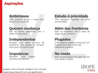 Aspirações


      Ambiciosos                                    Estudo é prioridade
      75% querem atingir o topo mais                73% desejam ingressar em uma
      alto de sua carreiras                         universidade


      Querem mudança                                Além das fronteiras
      São os menos satisfeitos com o                66% se encantam com a ideia de
      estilo de vida atual                          viajar para o exterior


      Independentes                                 Plugados
      Geração com maior número de                   31% pagaria qualquer preço por um
      brasileiros com desejo de comprar             equipamento eletrônico que
      uma casa no próximo ano                       realmente quisesse


      Impulsivos                                    Na moda
      Admitem    que     fazem                      46% se preocupam em estar em dia
      compras sem pensar                            com moda e estilos




Geração Y (20 a 29 anos) Geração Z (12 a 19 anos)
Target Group Index BrY11w1+w2 (Ago09-Jul10)
 