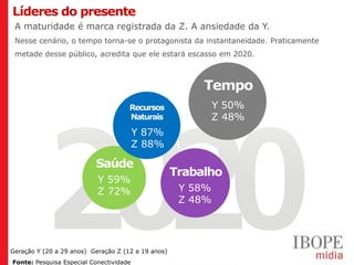 Líderes do presente
 A maturidade é marca registrada da Z. A ansiedade da Y.
 Nesse cenário, o tempo torna-se o protagonista da instantaneidade. Praticamente
 metade desse público, acredita que ele estará escasso em 2020.



                                                         Tempo
                                     Recursos             Y 50%
                                     Naturais             Z 48%
                                     Y 87%
                                     Z 88%

                          Saúde
                                                    Trabalho
                           Y 59%
                           Z 72%                     Y 58%
                                                     Z 48%




Geração Y (20 a 29 anos) Geração Z (12 a 19 anos)
Target Group Index BrY11w1+w2 (Ago09-Jul10)
 Fonte: Pesquisa Especial Conectividade
 