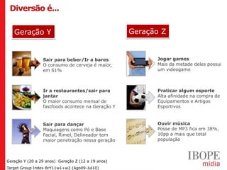 Diversão é...

   Geração Y                                        Geração Z


                 Sair para beber/Ir a bares               Jogar games
                 O consumo de cerveja é maior,            Mais da metade deles possui
                 em 61%                                   um videogame



                 Ir a restaurantes/sair para              Praticar algum esporte
                 jantar                                   Alta afinidade na compra de
                 O maior consumo mensal de                Equipamentos e Artigos
                 fastfoods acontece na Geração Y          Esportivos



                 Sair para dançar                         Ouvir música
                 Maquiagens como Pó e Base                Posse de MP3 fica em 38%,
                 Facial, Rímel, Delineador tem            10pp a mais que total
                 maior penetração nessa geração           população



Geração Y (20 a 29 anos) Geração Z (12 a 19 anos)
Target Group Index BrY11w1+w2 (Ago09-Jul10)
 