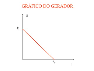 GRÁFICO DO GERADOR U i E i cc