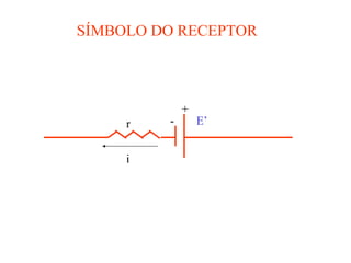 SÍMBOLO DO RECEPTOR E’ i + - r
