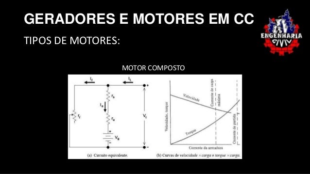 Conversor De Unidades:  Simplificando A Engenharia De Geradores E Motores - jvjiyiq