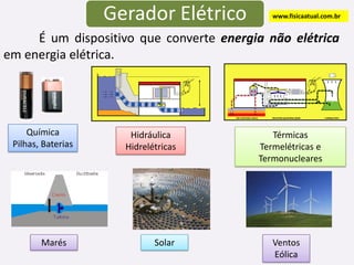 www.fisicaatual.com.br 	É um dispositivo que converte energia não elétrica em energia elétrica.  Química Pilhas, Baterias Hidráulica Hidrelétricas Térmicas Termelétricas e Termonucleares Marés Solar Ventos Eólica 