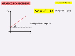 r1r2r3E1E2E3AABBreqEeqASSOCIAÇÃO DE GERADORESwww.fisicaatual.com.bra) Em série:Gerador EquivalenteEeq = E1 + E2 + E3req = r1 + r2 + r3