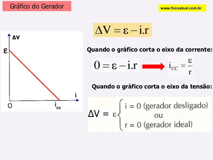 O Gráfico Representa Um Gerador Que Quando Ligado