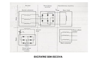 EXCITATRIZ SEM ESCOVA
 