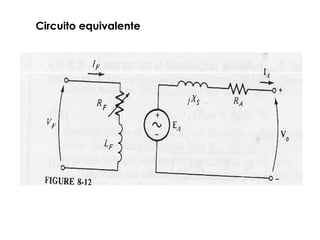 Circuito equivalente
 