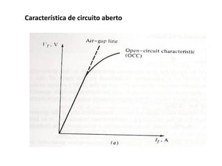 Característica de circuito aberto
 