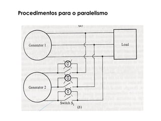Procedimentos para o paralelismo
 