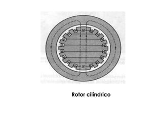 Rotor cilíndrico
 