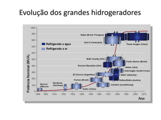 Evolução dos grandes hidrogeradores
 