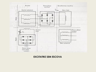 EXCITATRIZ SEM ESCOVA
 