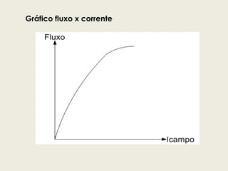 Gráfico fluxo x corrente
 