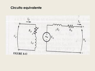 Circuito equivalente
 