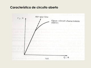 Característica de circuito aberto
 