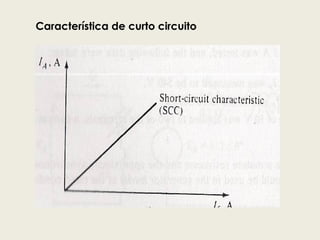 Característica de curto circuito
 