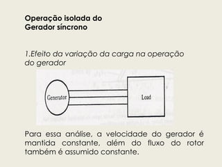 Operação isolada do
Gerador síncrono
1.Efeito da variação da carga na operação
do gerador
Para essa análise, a velocidade do gerador é
mantida constante, além do fluxo do rotor
também é assumido constante.
 