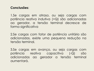 Conclusões:
1.Se cargas em atraso, ou seja cargas com
potência reativa indutiva (+Q) são adicionadas
ao gerador, a tensão terminal decresce de
forma significativa
2.Se cargas com fator de potência unitário são
adicionadas, existe uma pequena redução na
tensão terminal.
3.Se cargas em avanço, ou seja cargas com
potência reativa capacitiva (-Q) são
adicionadas ao gerador a tensão terminal
aumentará.
 
