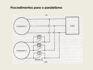 Procedimentos para o paralelismo
 