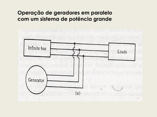 Operação de geradores em paralelo
com um sistema de potência grande
 