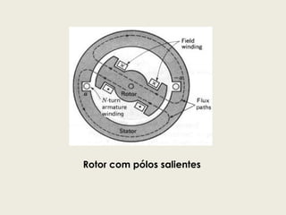 Rotor com pólos salientes
 