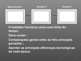 Baby Boomers Geração X Geração Y
 O trabalho funciona como uma linha do
tempo;
 Deve conter :
 Comparações gerais entre as três principais
gerações ;
 Apontar as principais diferenças tecnológicas
de cada época;
 