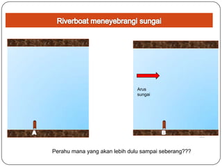 Arus
sungai

Perahu mana yang akan lebih dulu sampai seberang???

 