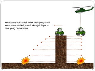 kecepatan horizontal tidak mempengaruhi
kecepatan vertikal, mobil akan jatuh pada
saat yang bersamaan.

 