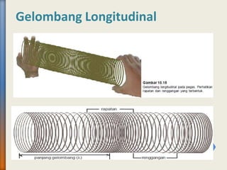 Gelombang Longitudinal
 