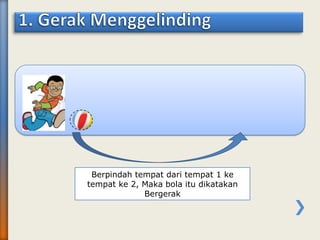 Berpindah tempat dari tempat 1 ke
tempat ke 2, Maka bola itu dikatakan
Bergerak
 
