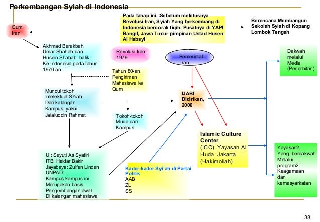 Pdf Cabaran Islam Liberal Kepada Umat Islam