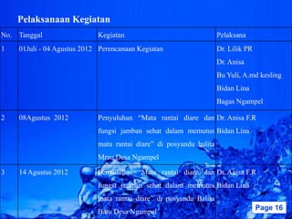 Pelaksanaan Kegiatan
No. Tanggal                 Kegiatan                                Pelaksana
1   01Juli - 04 Agustus 2012 Perencanaan Kegiatan                   Dr. Lilik PR
                                                                    Dr. Anisa
                                                                    Bu Yuli, A.md kesling
                                                                    Bidan Lina
                                                                    Bagas Ngampel

2   08Agustus 2012          Penyuluhan “Mata rantai diare dan Dr. Anisa F.R
                            fungsi jamban sehat dalam memutus Bidan Lina
                            mata rantai diare” di posyandu balita
                            Mrau Desa Ngampel

3   14 Agustus 2012         Penyuluhan “Mata rantai diare dan Dr. Anisa F.R
                            fungsi jamban sehat dalam memutus Bidan Lina
                            mata rantai diare” di posyandu Balita
                               Powerpoint Templates                                Page 16
                            Batu Desa Ngampel
 