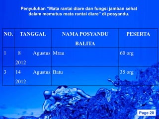 Penyuluhan “Mata rantai diare dan fungsi jamban sehat
          dalam memutus mata rantai diare” di posyandu.



NO.    TANGGAL           NAMA POSYANDU                 PESERTA
                               BALITA
1      8     Agustus Mrau                           60 org
      2012
3     14     Agustus Batu                           35 org
      2012




                        Powerpoint Templates                   Page 20
 