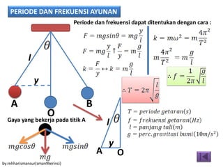 PERIODE DAN FREKUENSI AYUNAN
BA
OGaya yang bekerja pada titik A
A O
l
y
y
l
Periode dan frekuensi dapat ditentukan dengan cara :
by:mhharismansur(sman9kerinci)
 