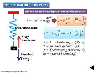 PERIODE DAN FREKUENSI PEGAS
m
F=ky
F=mg
Gaya Hooke
Gaya Berat
K=konstanta pegas
Periode dan frekuensi dapat ditentukan dengan cara :
by:mhharismansur(sman9kerinci)
 