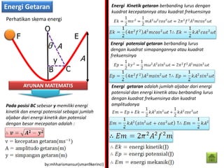 Energi Kinetik getaran berbanding lurus dengan
kuadrat kecepatannya atau kuadrat frekuensinya
Energi potensial getaran berbanding lurus
dengan kuadrat simapangannya atau kuadrat
frekuensinya
Energi getaran adalah jumlah aljabar dari energi
potensial dan energi kinetik atau berbanding lurus
dengan kuadrat frekuensinya dan kuadrat
amplitudonya
by:mhharismansur(sman9kerinci)
Energi Getaran
F
CB
O
y
A
A
E
Perhatikan skema energi
AYUNAN MATEMATIS
Pada posisi BC sebesar y memiliki energi
kinetik dan energi potensial sebagai jumlah
aljabar dari energi kinetik dan potensial
dengan besar mecepatan adalah :
 