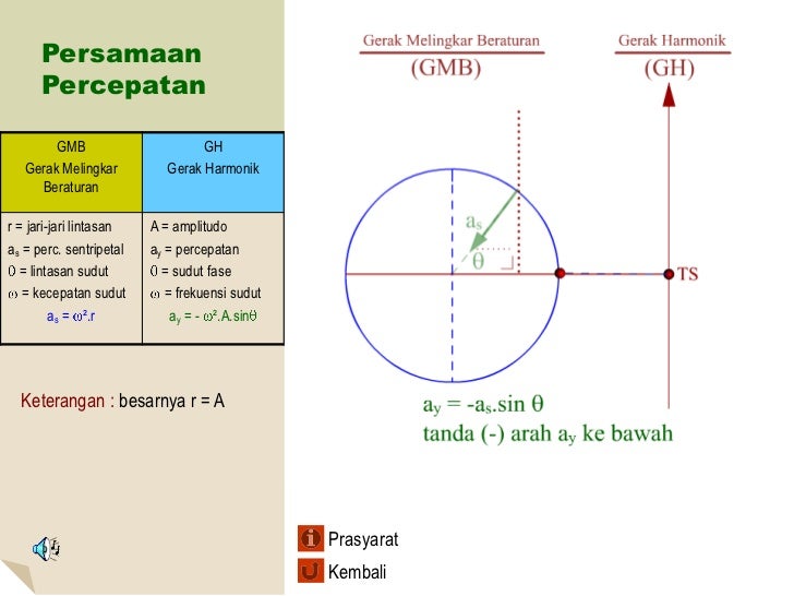 Gerak harmonik print